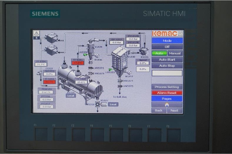 PLC System